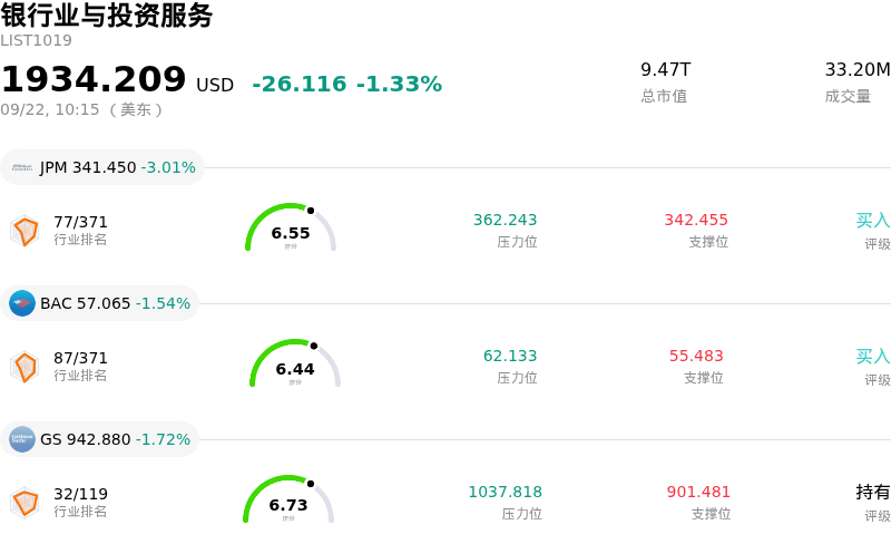 银行业与投资服务