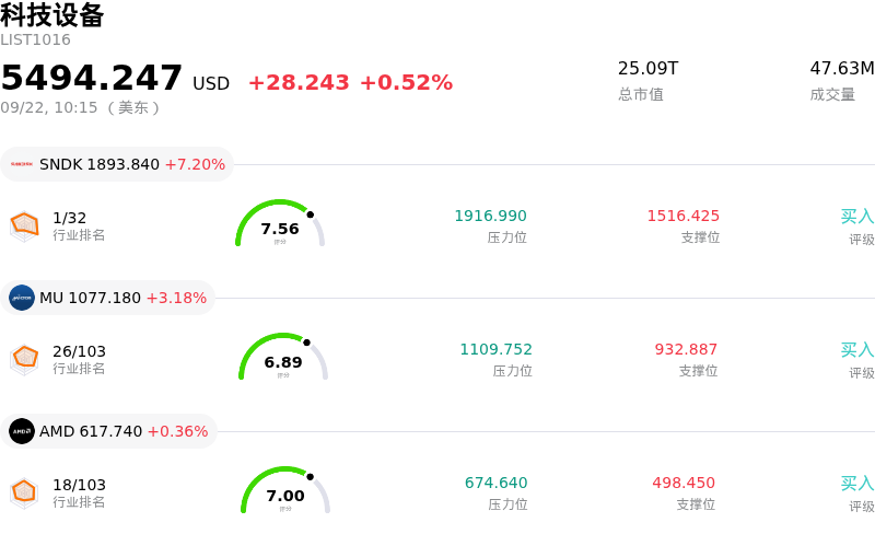 科技设备