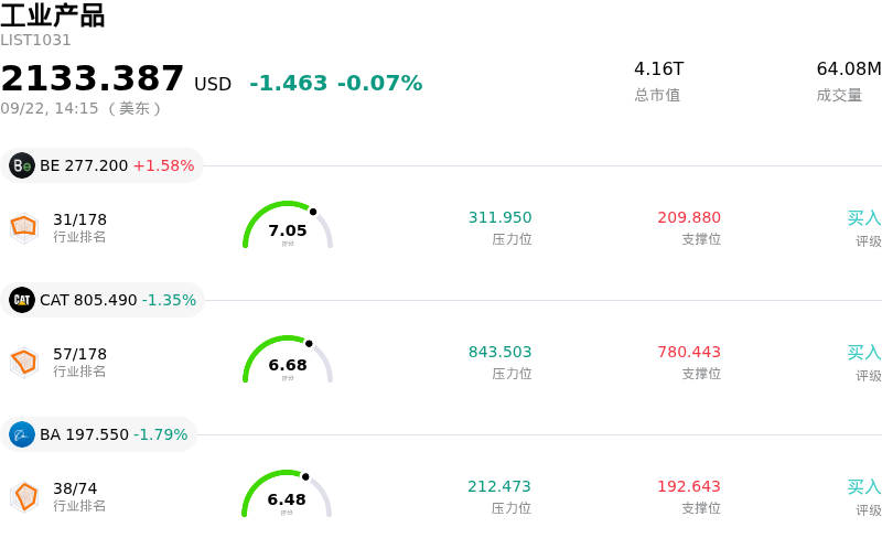 工业产品