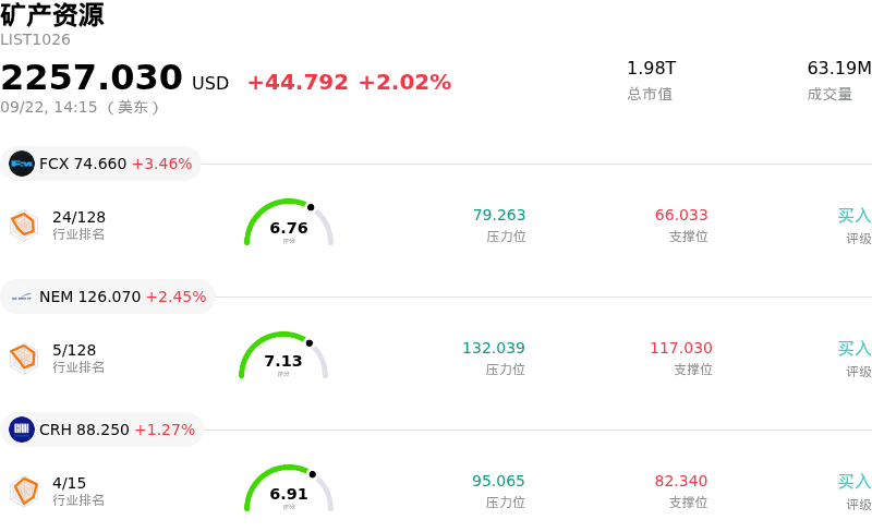矿产资源