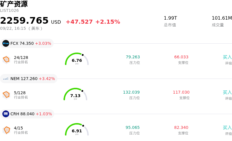 矿产资源