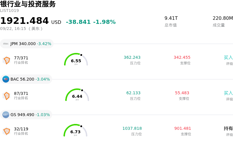 银行业与投资服务