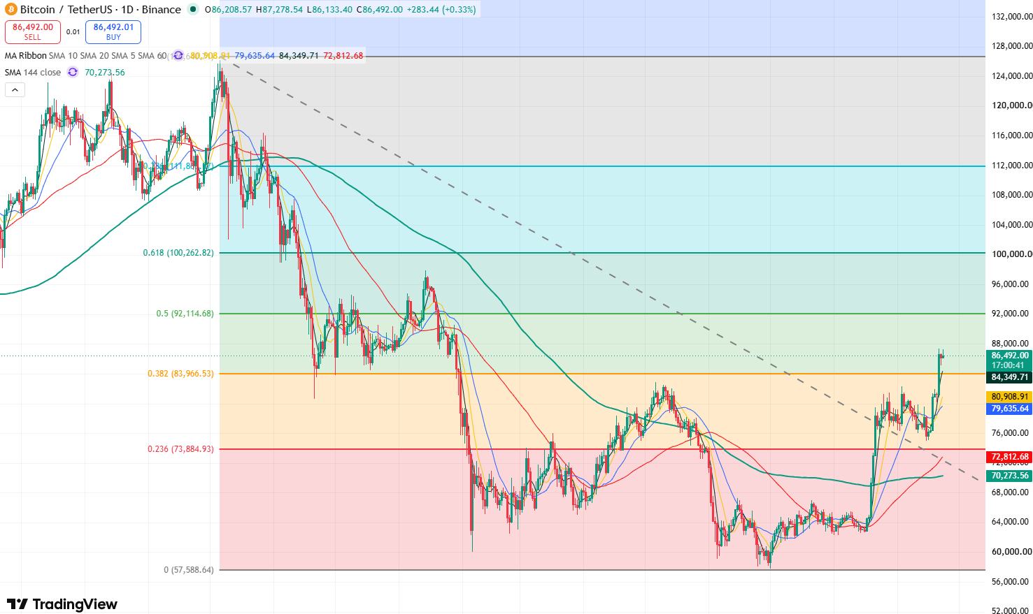 btc-9f78ff36422d4ba5afae0fc8983b1710