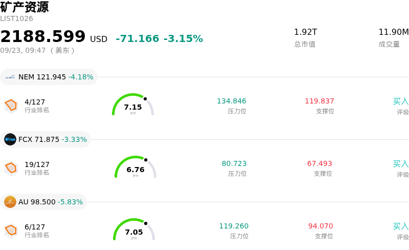 矿产资源