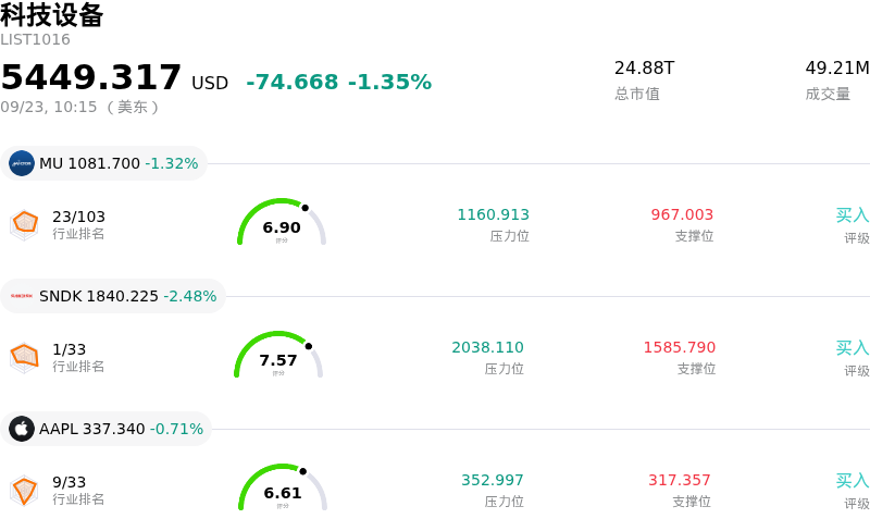 科技设备