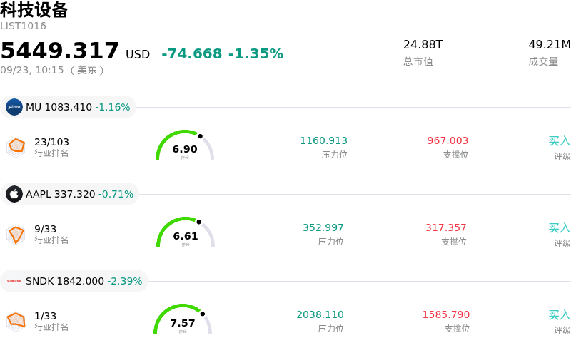 科技设备