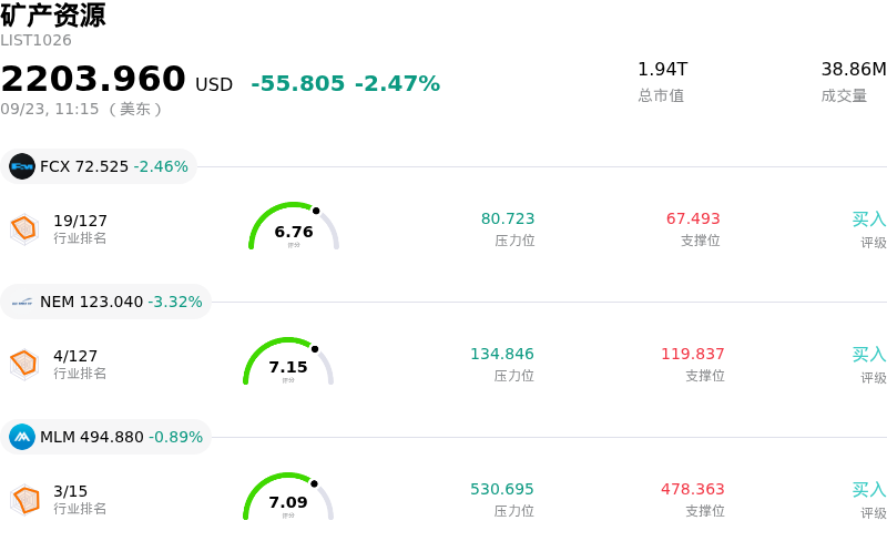 矿产资源