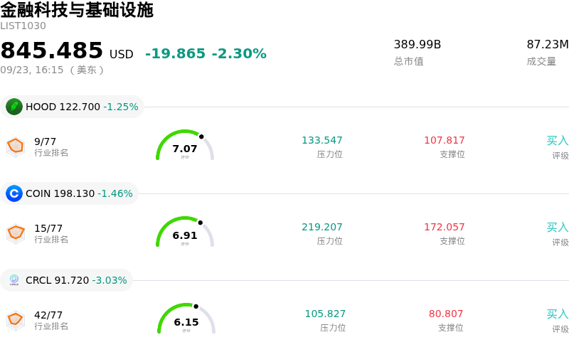 金融科技与基础设施