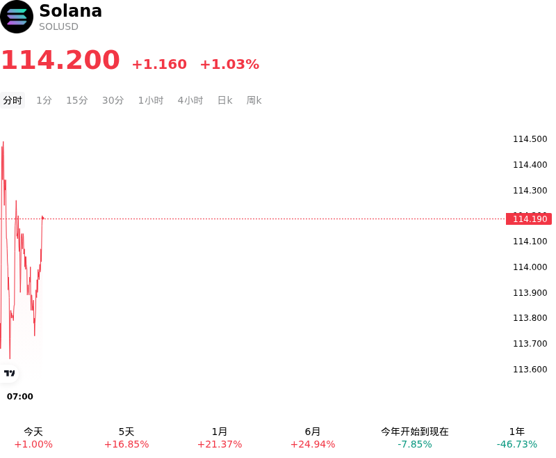 SummaryOverview
