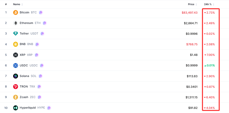 Crypto-marketcap-top10-693416c625264472bd364c8937388810