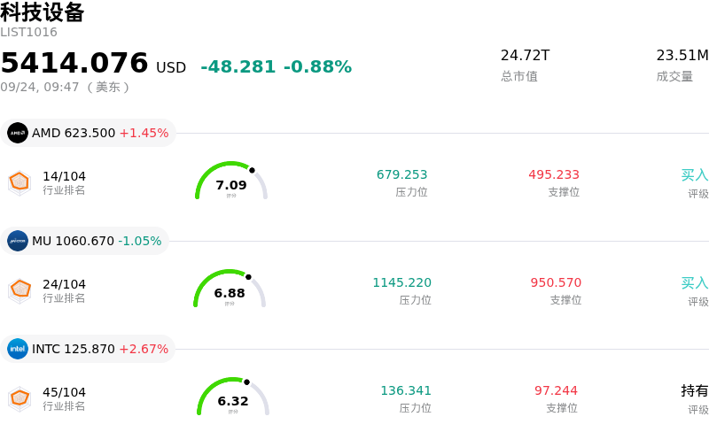 科技设备
