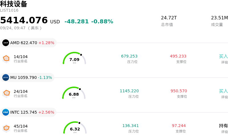 科技设备