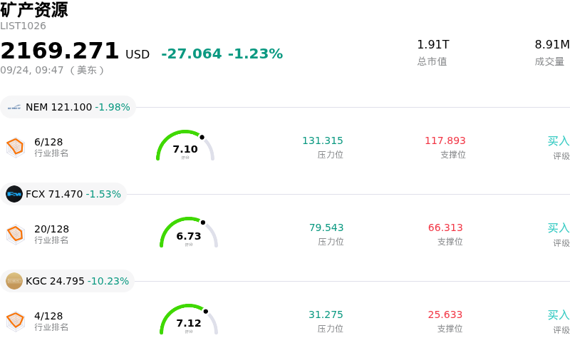 矿产资源