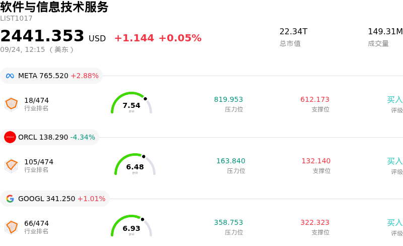 软件与信息技术服务