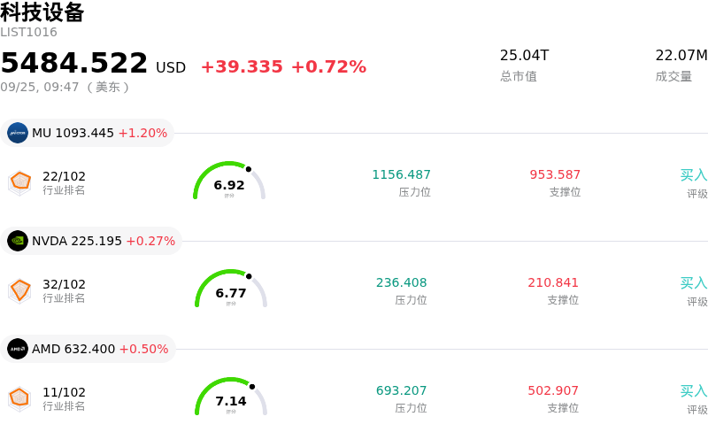 科技设备