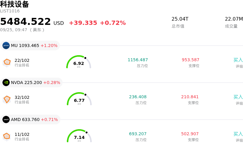 科技设备