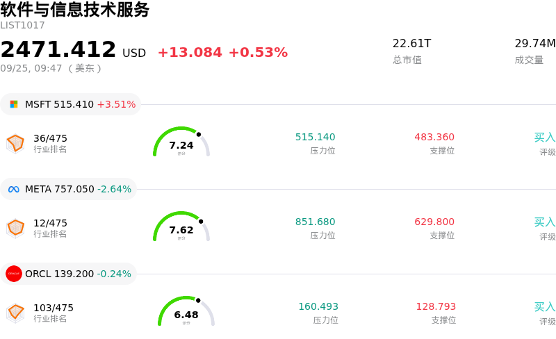 软件与信息技术服务