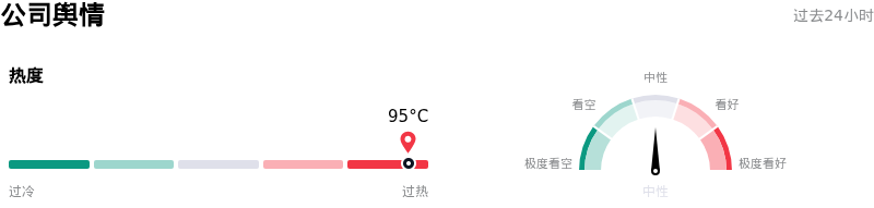 微软公司舆情