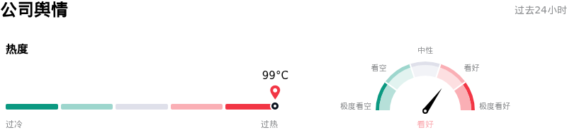 Meta Platforms Inc公司舆情