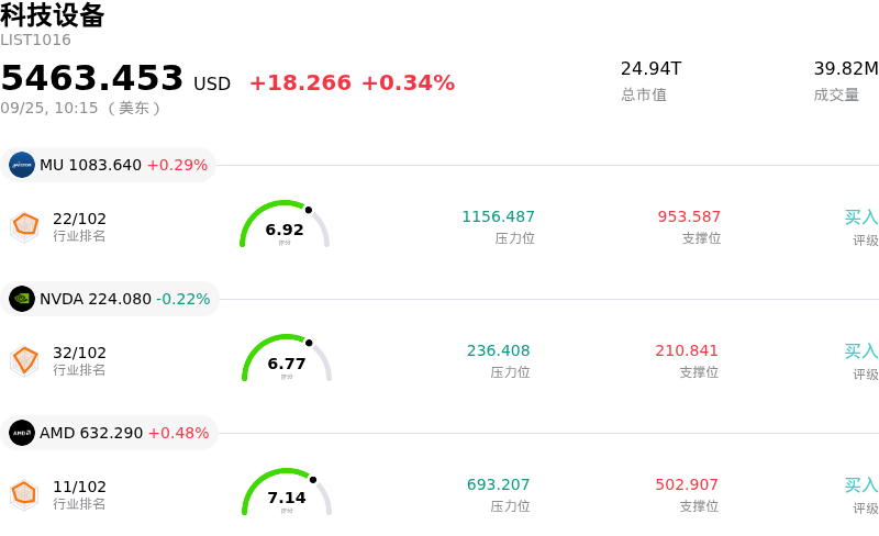 科技设备