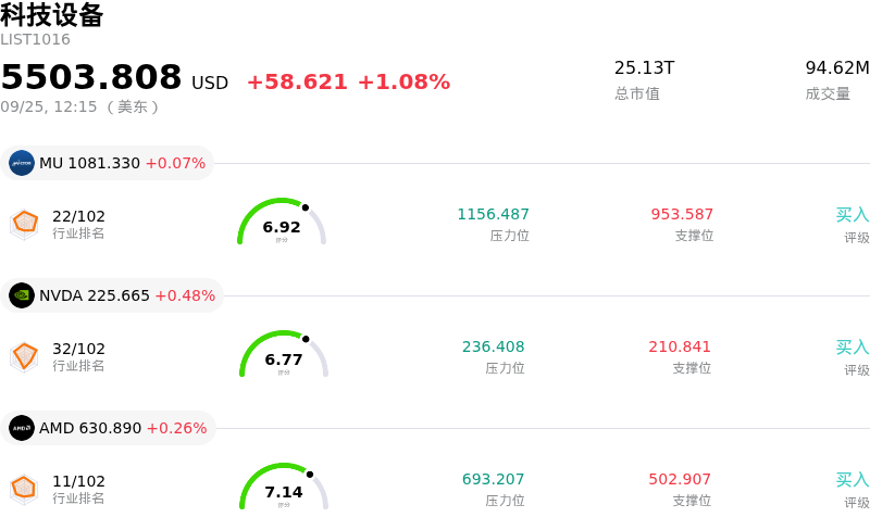 科技设备