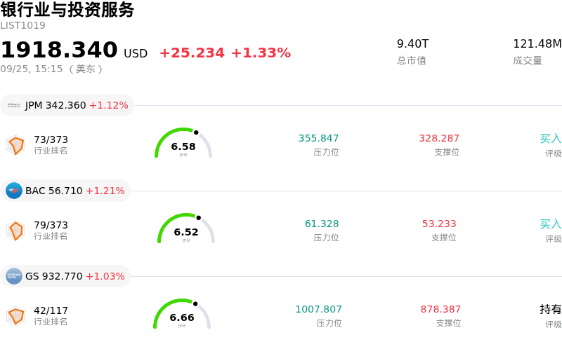 银行业与投资服务