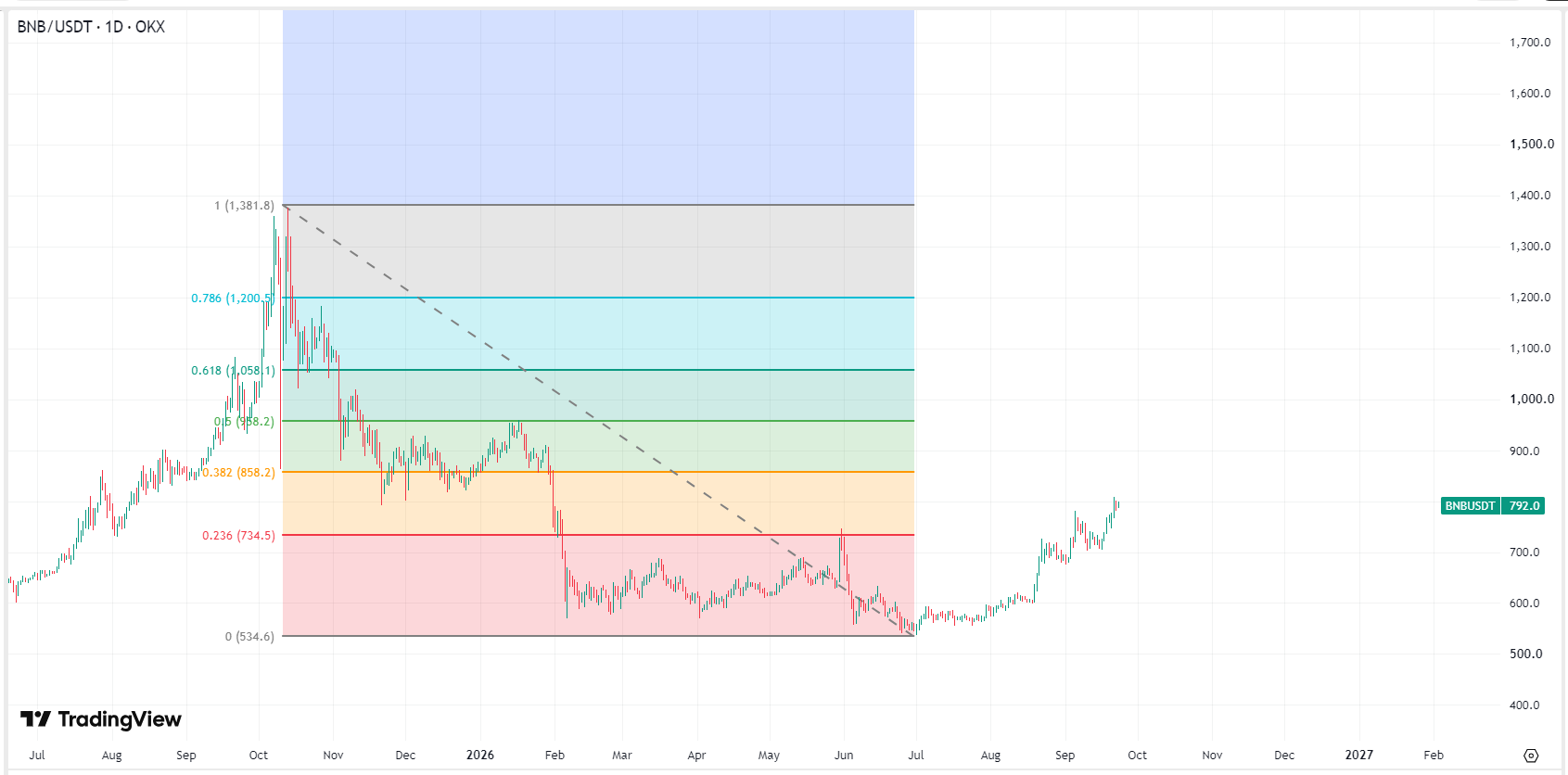binance-bnb-price-99fabdd3aec746f09fa11ba534f50757