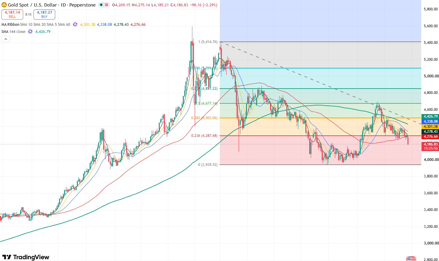 gold-9931bf7f79164348a6f5cae3cc951b7e