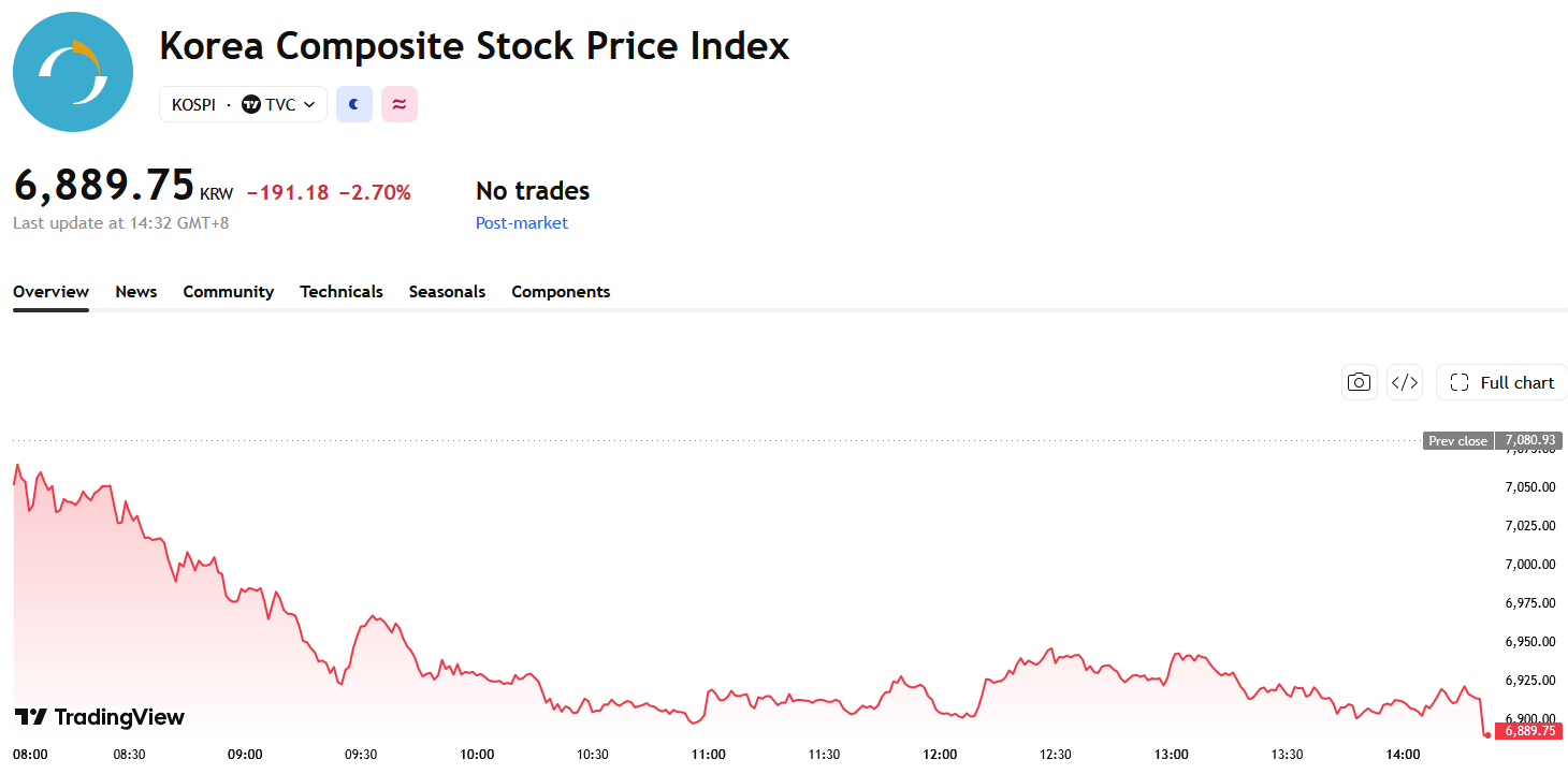 kospi-9b02aca4ddfd42bf9b86e138beb141e8