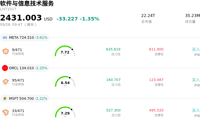 软件与信息技术服务