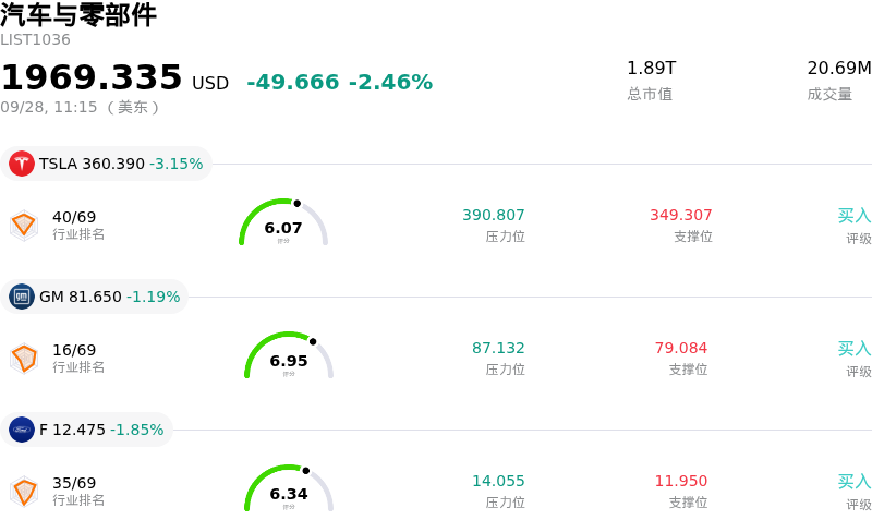 汽车与零部件
