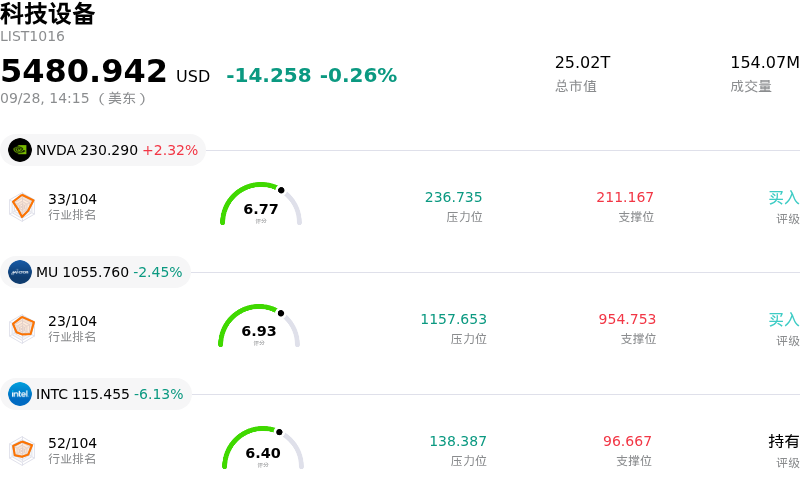 科技设备