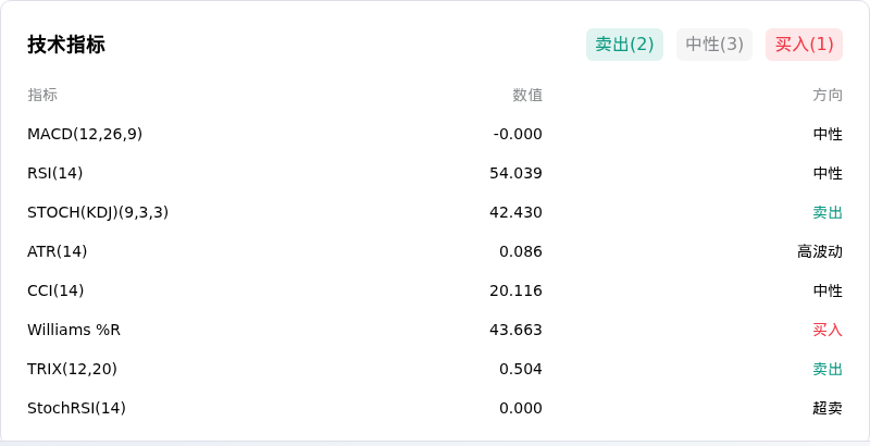 IndicatorAnalysis