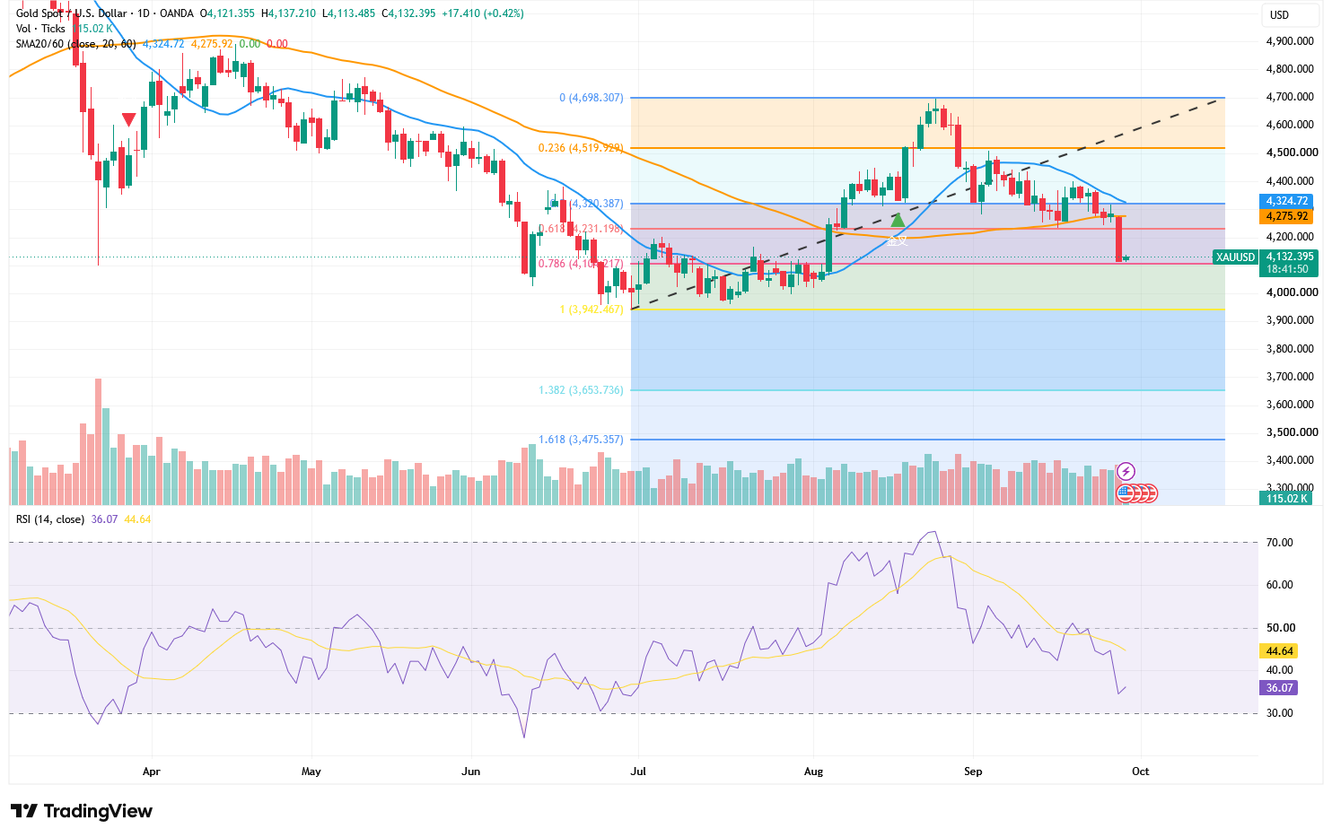 XAUUSD_2026-09-29-0b8cbd75398048afa8f190147594a40f