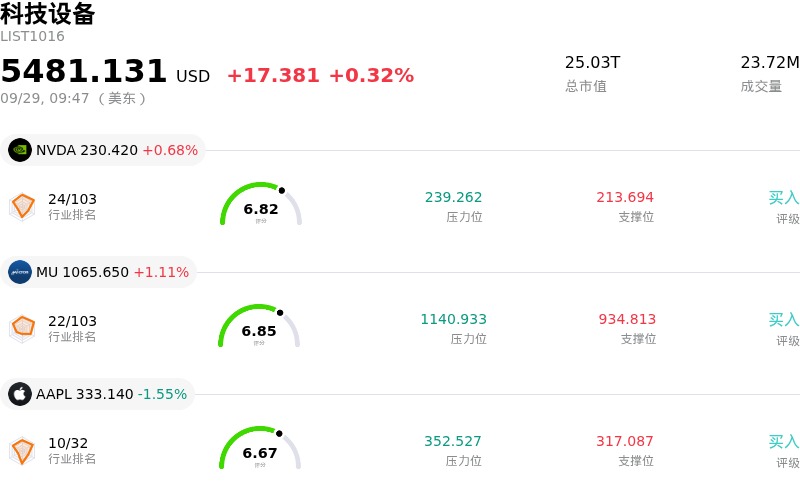 科技设备