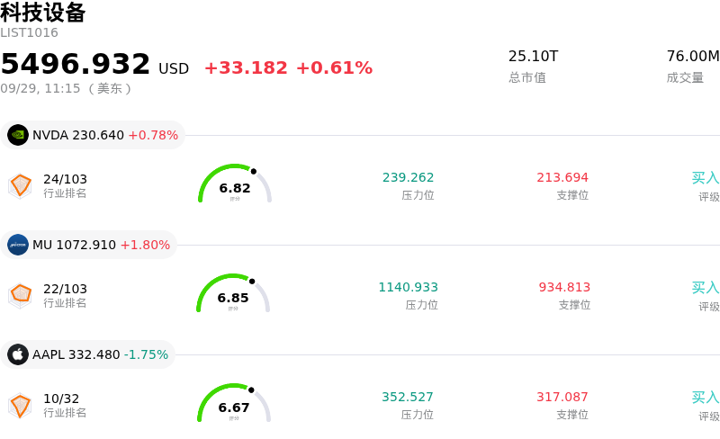 科技设备