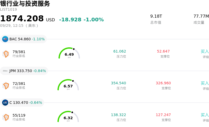 银行业与投资服务