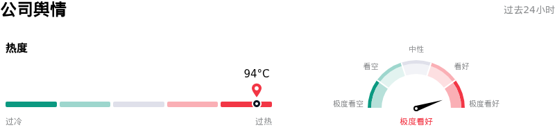 Meta Platforms Inc公司舆情