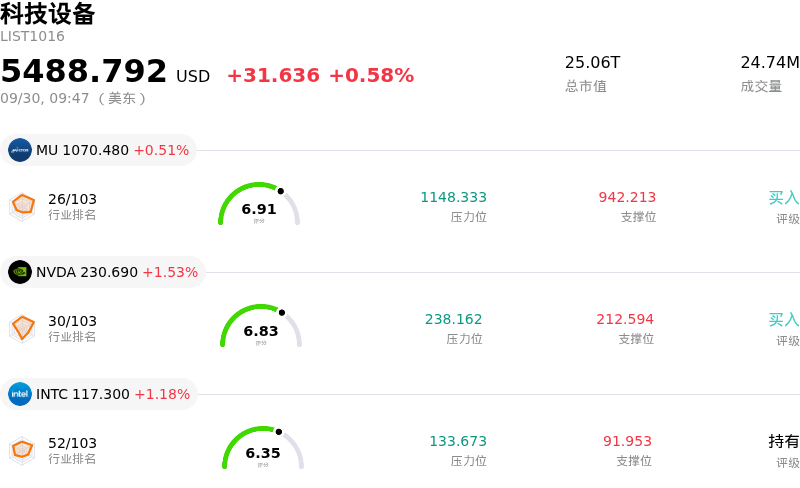 科技设备