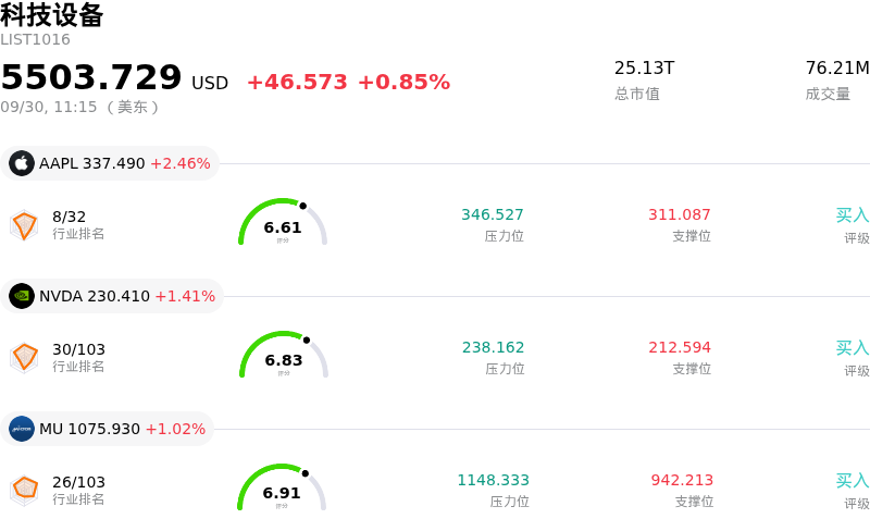 科技设备