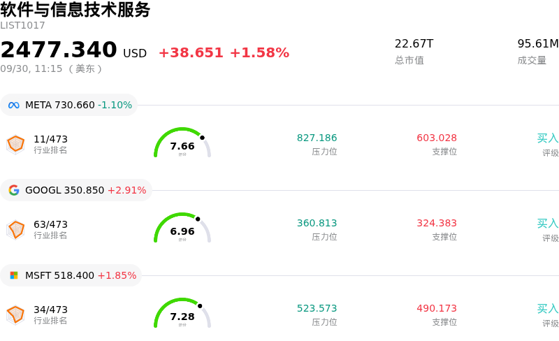 软件与信息技术服务