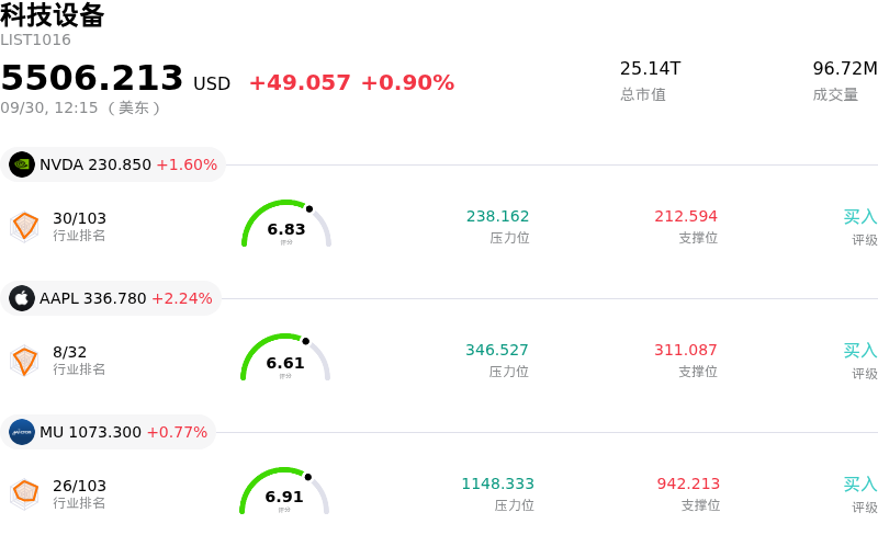 科技设备