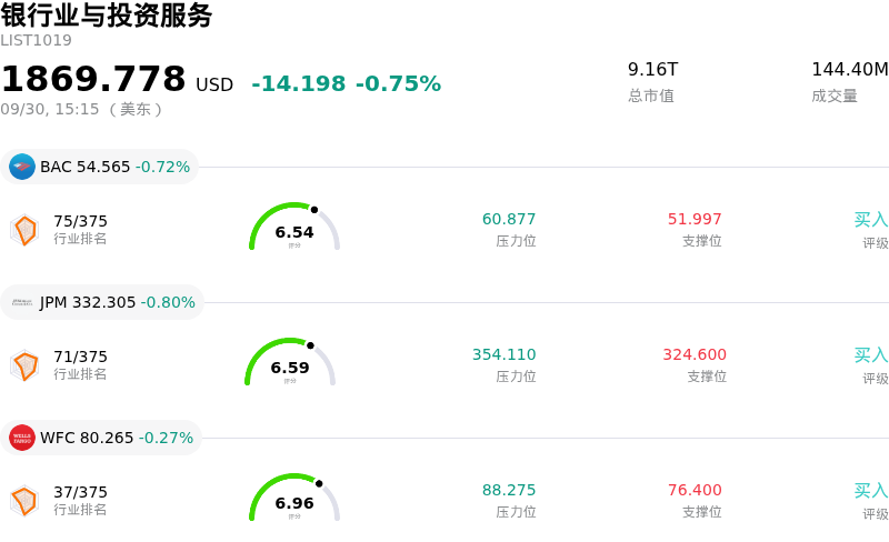 银行业与投资服务