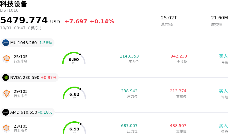 科技设备