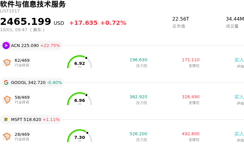 软件与信息技术服务