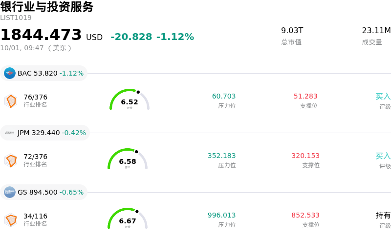 银行业与投资服务