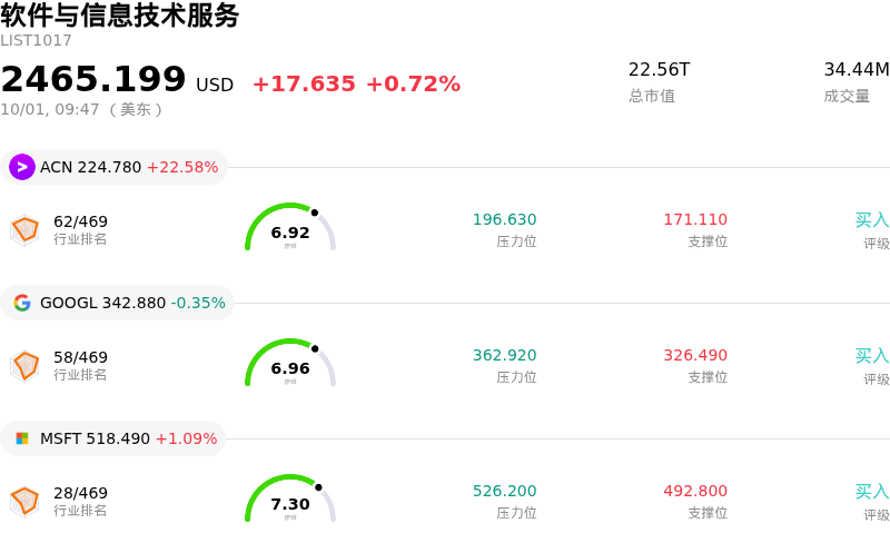 软件与信息技术服务