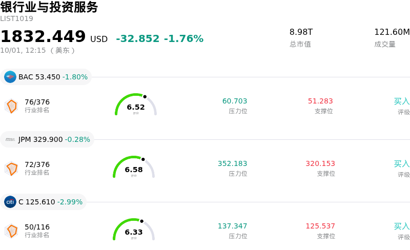 银行业与投资服务