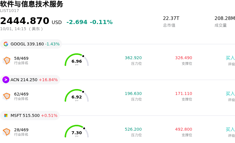 软件与信息技术服务
