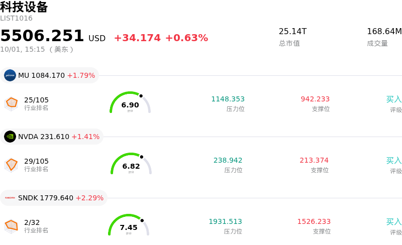 科技设备